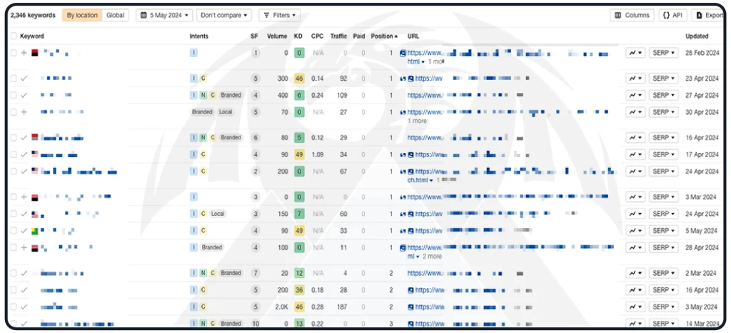 Case Study of Our Client in Saudi Market