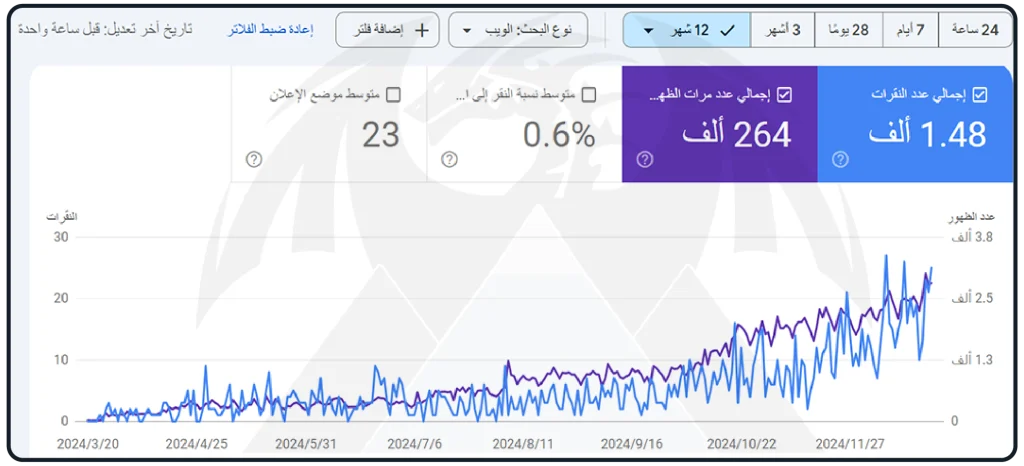 E-commerce case Study scuess
