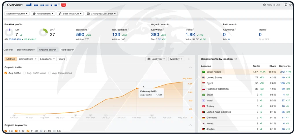 our client case study saudi website