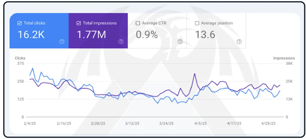 افضل شركة تسويق رقمي فى السعودية