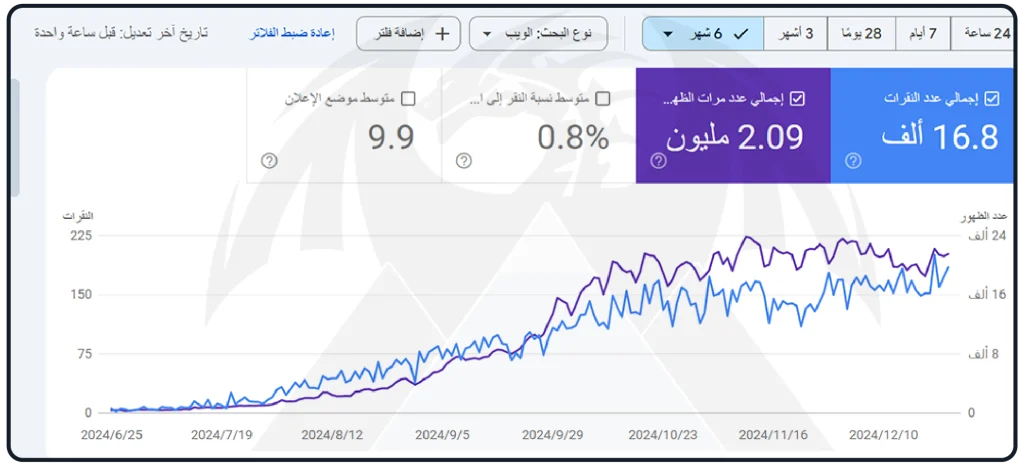 افضل شركة سيو فى السعودية بالدليل