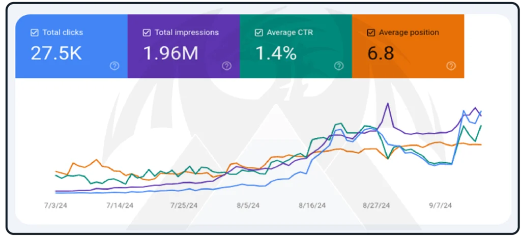 تسويق الكتروني احترافي من شركة دراجون هايتس