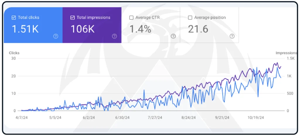 توثيق نجاح حملة تسويقية لعميل سعودي