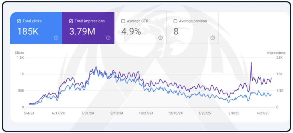 خبراء اعلانات جوجول فى السعودية