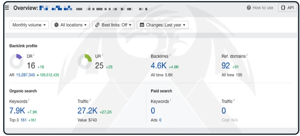 خبراء التسويق فى المملكة شركة دراجون هايتس للتسويق