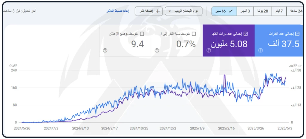 شركة تسويق الكتروني