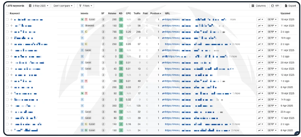 قصة نجاح احد عملاء دراجون هايتس للتسويق