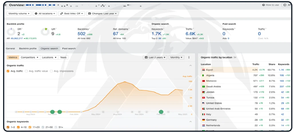 مكتب تسويق الكتروني فى الرياض دراجون هايتس للتسويق