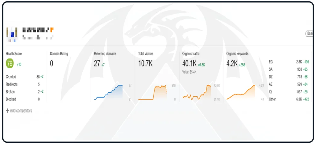نتائج افضل شركة تسويق الكتروني فى السعودية