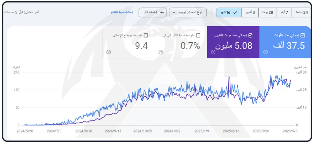 نتائج حملة تسويق الكتروني