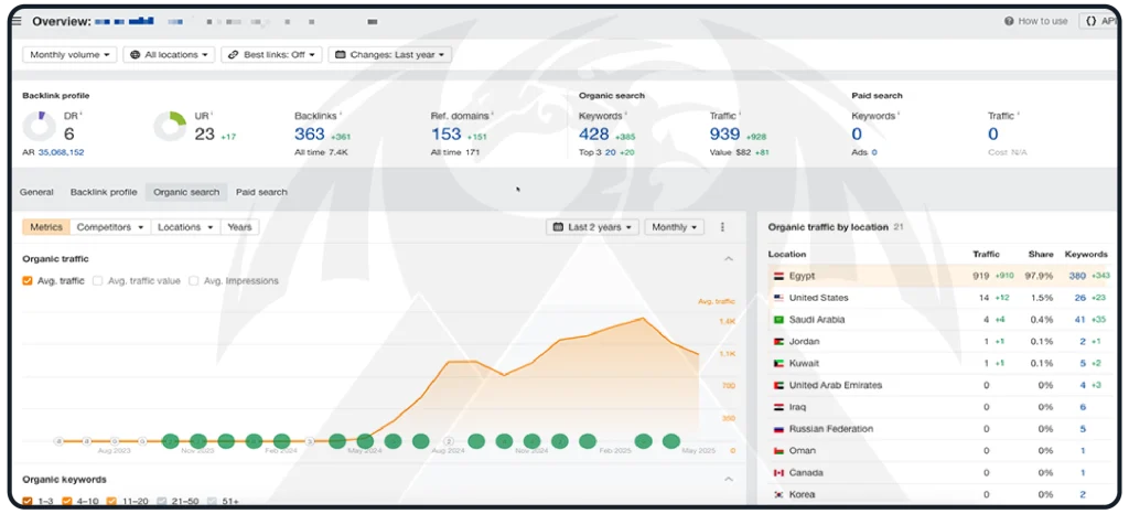 نتائج حملة سيو السعودية