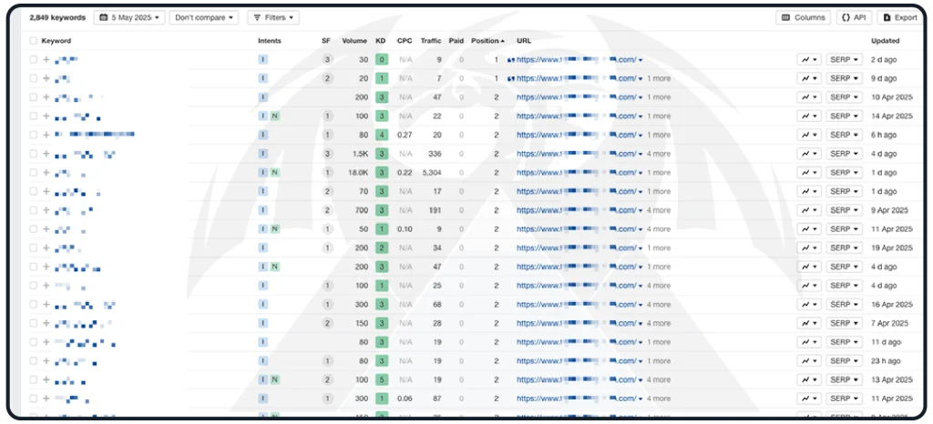 نتائج شركة تسويق فى الانلاتيك جوجل