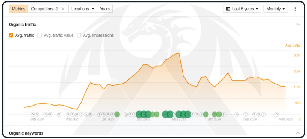 نتائج شركة سيو فى السعودية