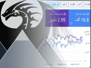 شركة تسويق الكتروني بالرياض seo