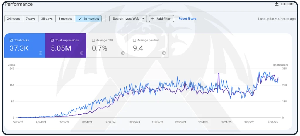 Seo Results